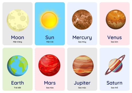 Counting Objects Flashcards